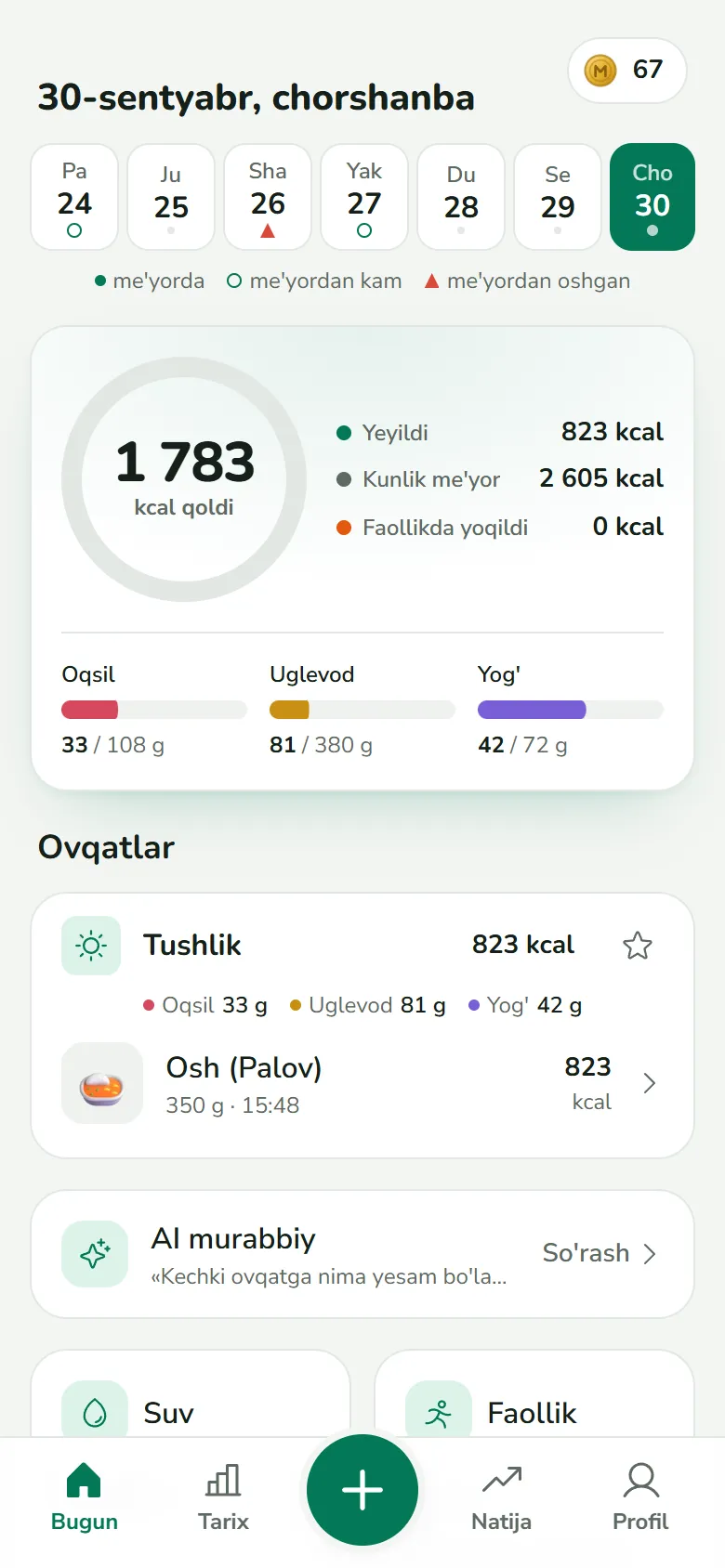 «Bugun»: osh tushlikka yozildi, halqa 823 kcal ga to‘ldi